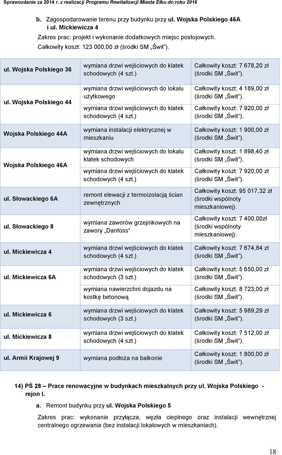 Armii Krajowej 9 wymiana drzwi wejściowych do klatek schodowych (4 szt.) wymiana drzwi wejściowych do lokalu użytkowego wymiana drzwi wejściowych do klatek schodowych (4 szt.