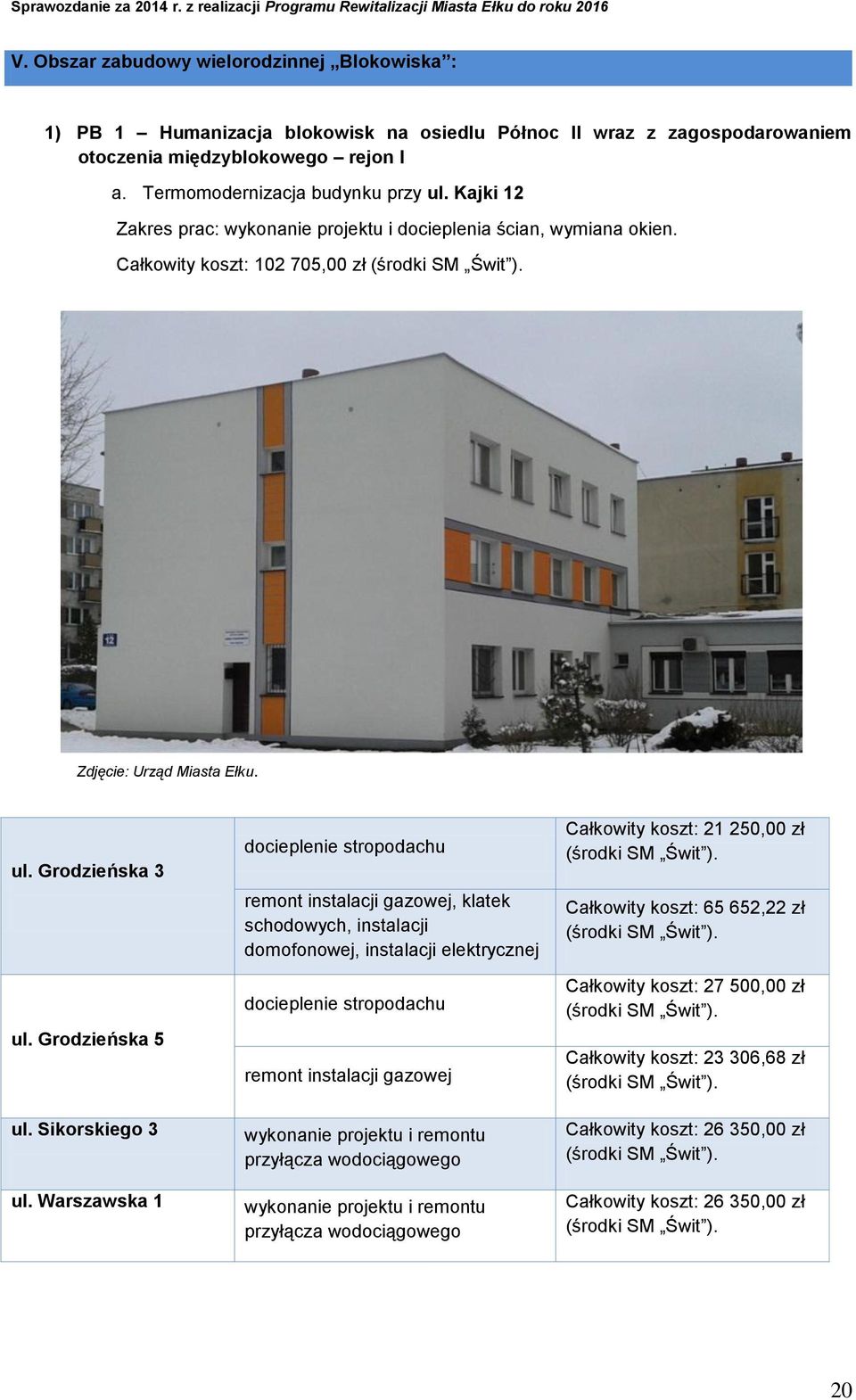 Warszawska 1 docieplenie stropodachu remont instalacji gazowej, klatek schodowych, instalacji domofonowej, instalacji elektrycznej docieplenie stropodachu remont instalacji gazowej wykonanie projektu