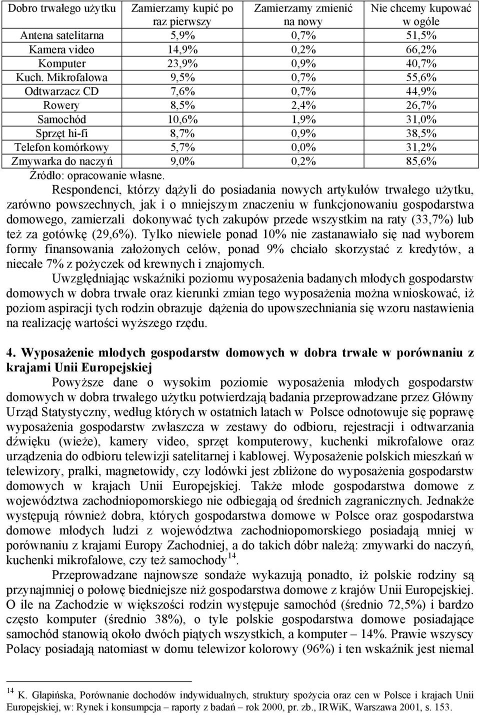 0,2% 85,6% Źródło: opracowanie własne.