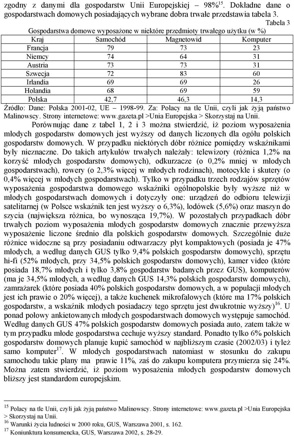 26 Holandia 68 69 59 Polska 42,7 46,3 14,3 Źródło: Dane: Polska 2001-02, UE 1998-99. Za: Polacy na tle Unii, czyli jak żyją państwo Malinowscy. Strony internetowe: www.gazeta.