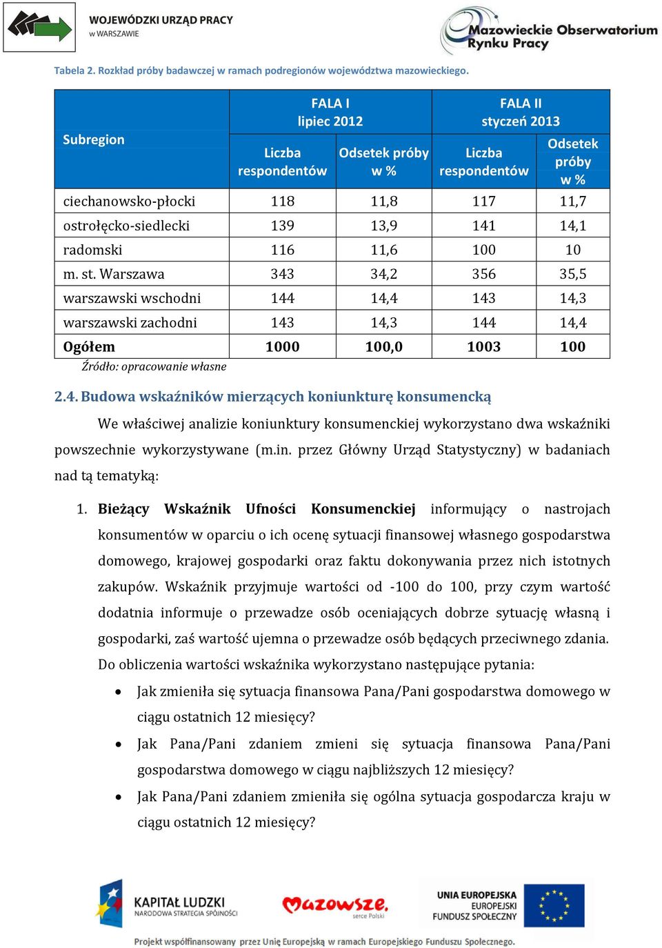 14,1 radomski 116 11,6 100 10 m. st. Warszawa 343 34,2 356 35,5 warszawski wschodni 144 14,4 143 14,3 warszawski zachodni 143 14,3 144 14,4 Ogółem 1000 100,0 1003 100 Źródło: opracowanie własne 2.4. Budowa wskaźników mierzących koniunkturę konsumencką We właściwej analizie koniunktury konsumenckiej wykorzystano dwa wskaźniki powszechnie wykorzystywane (m.