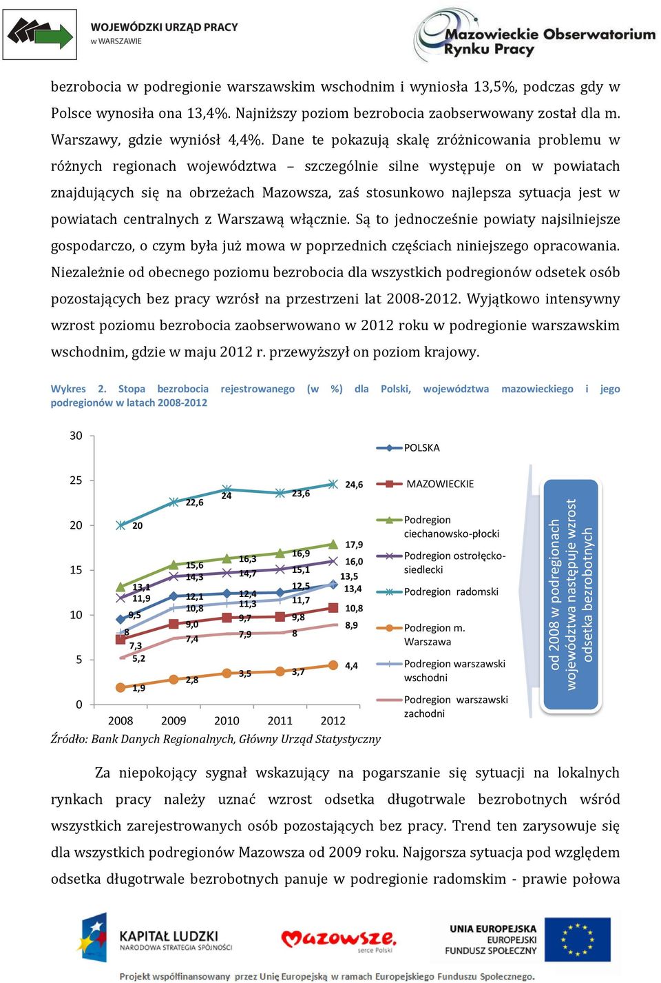 Dane te pokazują skalę zróżnicowania problemu w różnych regionach województwa szczególnie silne występuje on w powiatach znajdujących się na obrzeżach Mazowsza, zaś stosunkowo najlepsza sytuacja jest