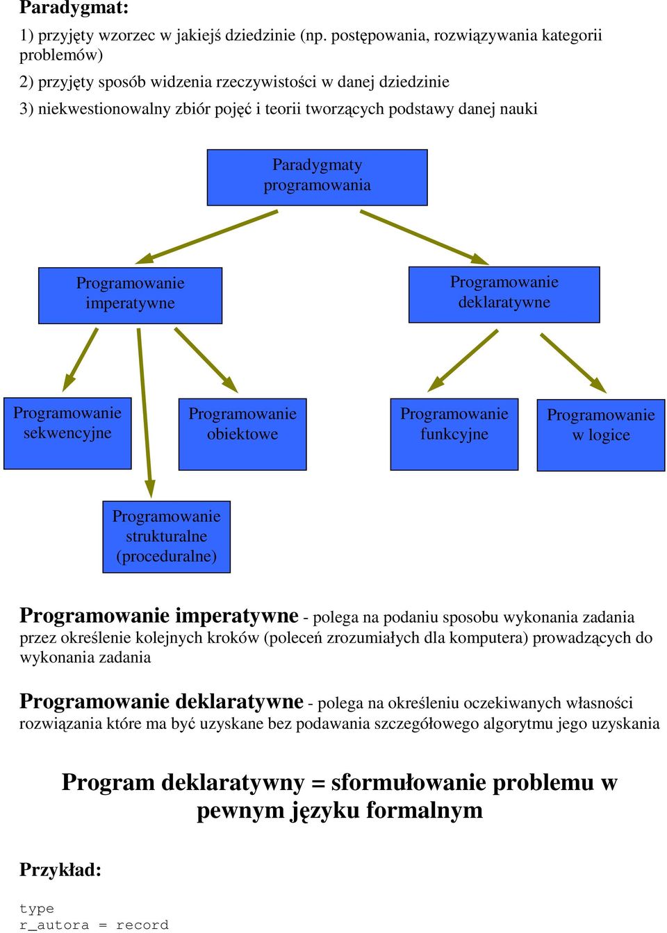 programowania Programowanie imperatywne Programowanie deklaratywne Programowanie sekwencyjne Programowanie obiektowe Programowanie funkcyjne Programowanie w logice Programowanie strukturalne