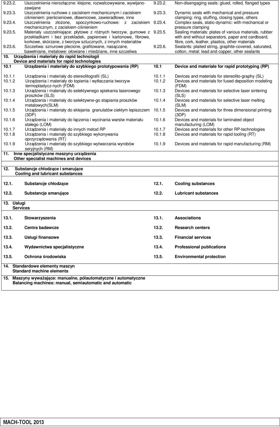 Uszczelnienia złożone, spoczynkowo-ruchowe: z zaciskiem 9.23.4. Complex seals, static-dynamic: with mechanical or mechanicznym, z zaciskiem ciśnieniem pressure clamping 9.23.5.