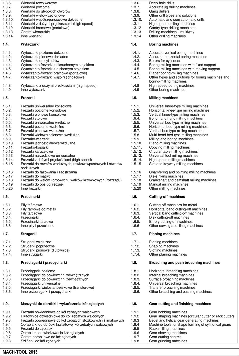 3.11 High speed drilling machines 1.3.12 Wiertarki bramowe (portalowe) 1.3.12 Gantry type drilling machines 1.3.13 Centra wiertarskie 1.3.13 Drilling machines multiway 1.3.14 Inne wiertarki 1.3.14 Other drilling machines 1.