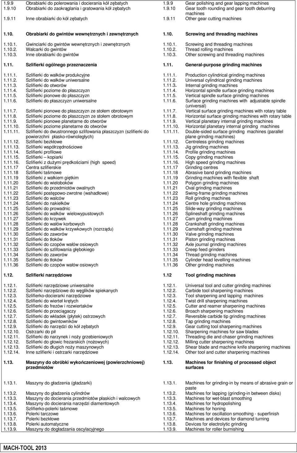 10.1. Screwing and threading machines 1.10.2. Walcarki do gwintów 1.10.2. Thread rolling machines 1.10.3. Inne obrabiarki do gwintów 1.10.3. Other screwing and threading machines 1.11.