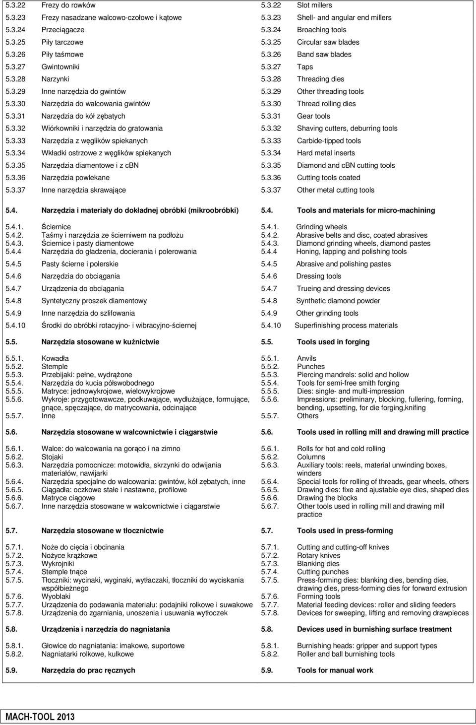 3.30 Thread rolling dies 5.3.31 Narzędzia do kół zębatych 5.3.31 Gear tools 5.3.32 Wiórkowniki i narzędzia do gratowania 5.3.32 Shaving cutters, deburring tools 5.3.33 Narzędzia z węglików spiekanych 5.