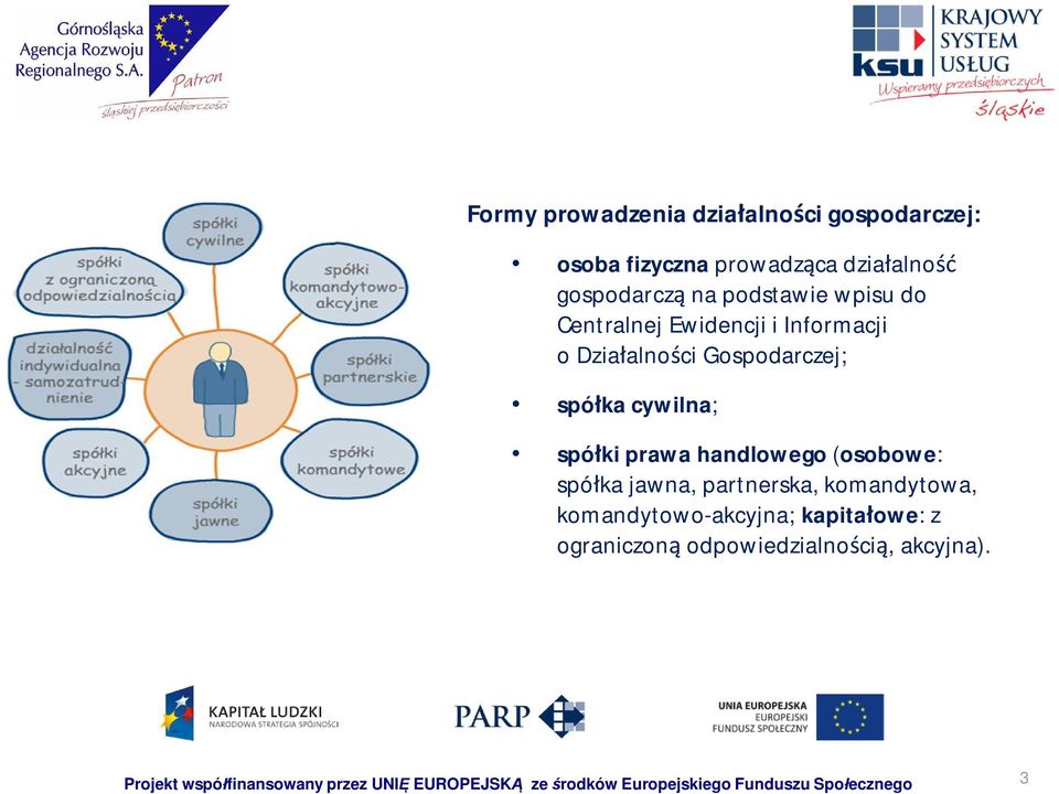 handlowego (osobowe: spó ka jawna, partnerska, komandytowa, komandytowo-akcyjna; kapita owe: z ograniczon