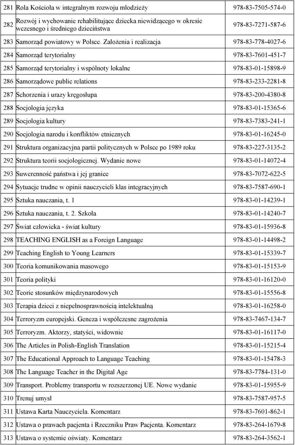 Założenia i realizacja 978-83-778-4027-6 284 Samorząd terytorialny 978-83-7601-451-7 285 Samorząd terytorialny i wspólnoty lokalne 978-83-01-15898-9 286 Samorządowe public relations 978-83-233-2281-8