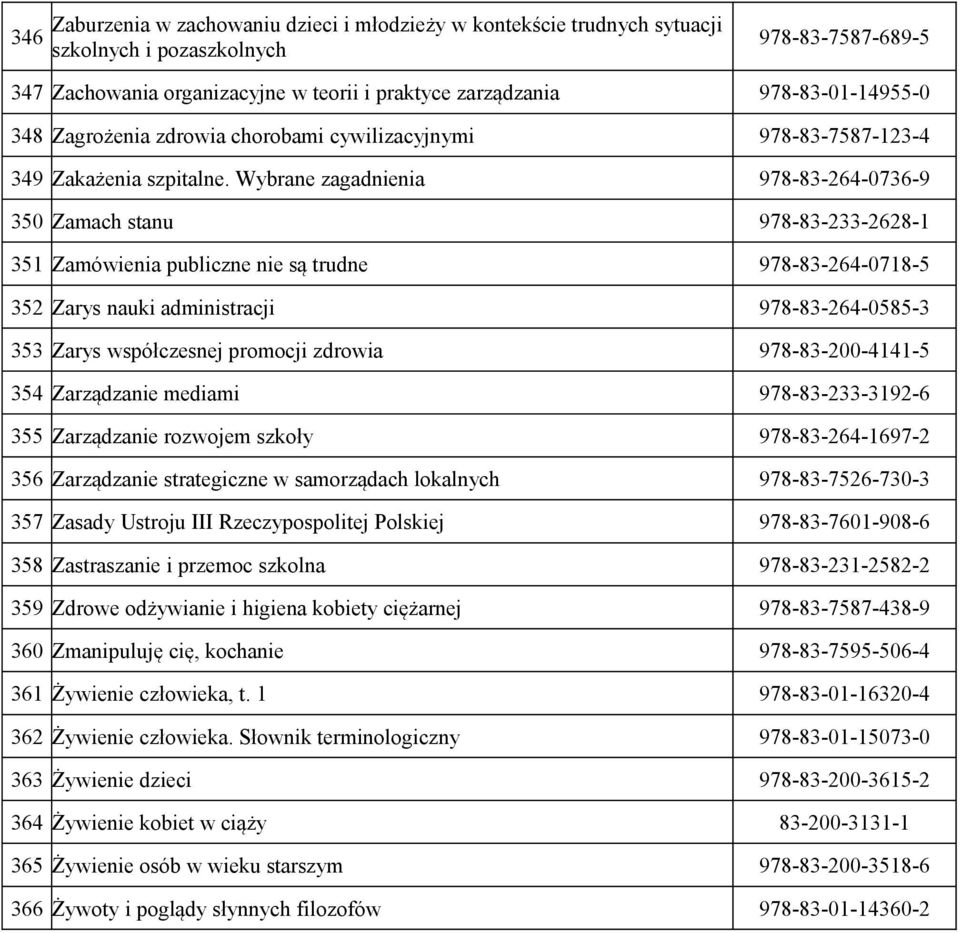 Wybrane zagadnienia 978-83-264-0736-9 350 Zamach stanu 978-83-233-2628-1 351 Zamówienia publiczne nie są trudne 978-83-264-0718-5 352 Zarys nauki administracji 978-83-264-0585-3 353 Zarys