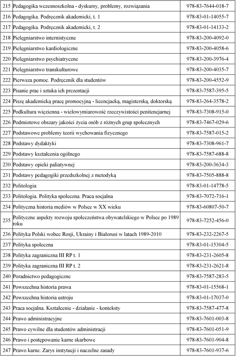 2 978-83-01-14133-2 218 Pielęgniarstwo internistyczne 978-83-200-4092-0 219 Pielęgniarstwo kardiologiczne 978-83-200-4058-6 220 Pielęgniarstwo psychiatryczne 978-83-200-3976-4 221 Pielęgniarstwo