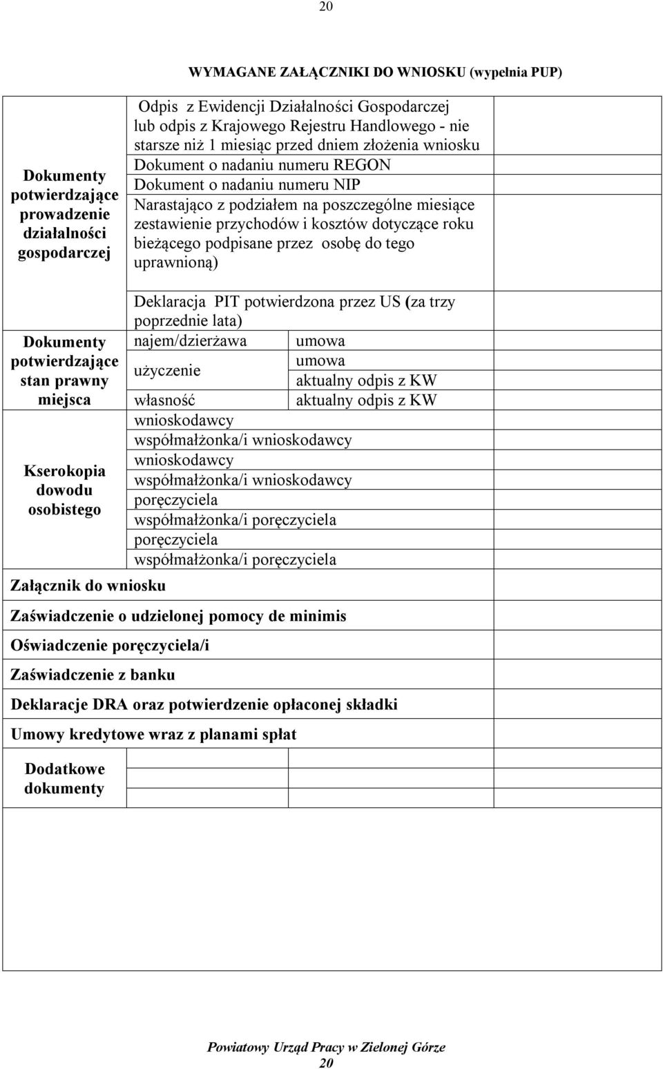 dotyczące roku bieżącego podpisane przez osobę do tego uprawnioną) Dokumenty potwierdzające stan prawny miejsca Kserokopia dowodu osobistego Załącznik do wniosku Deklaracja PIT potwierdzona przez US