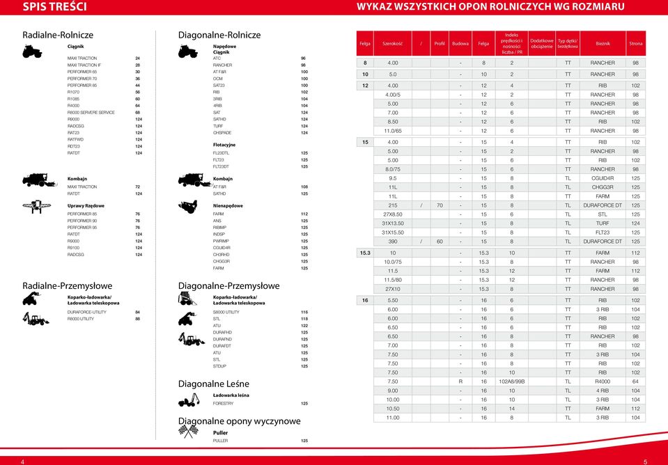 RDT23 124 Flotacyjne RATDT 124 FL23DTL 125 FLT23 125 FLT23DT 125 Kombajn Kombajn MAXI TRACTION 72 AT F&R 108 Ratdt 124 SATHD 125 Uprawy Rzędowe Nienapędowe 76 Farm 112 PERFORMER 90 76 ANS 125