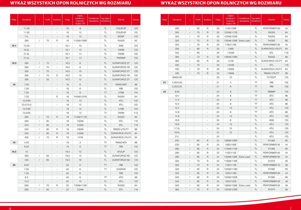 00-16 12 TL CGUID4R 125 11L - 16 12 TL INDSP 125 280 / 70 R 16 112A8/109B TL R4000 65 16.1 13.50-16.1 10 TL ANS 125 16.5L - 16.1 10 TL FARM 125 21.5L - 16.1 14 TL FARM 125 21.5L - 16.1 14 TL PWRIMP 125 16.