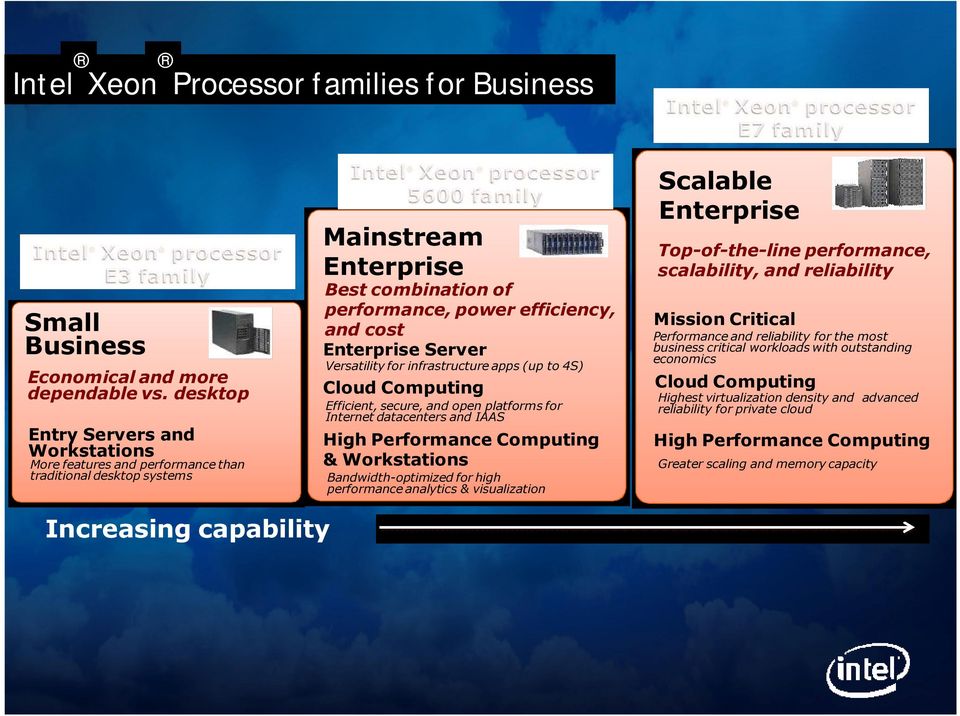 desktop Cloud Computing Entry Servers and Workstations High Performance Computing & Workstations More features and performance than traditional desktop systems Efficient, secure, and open platforms