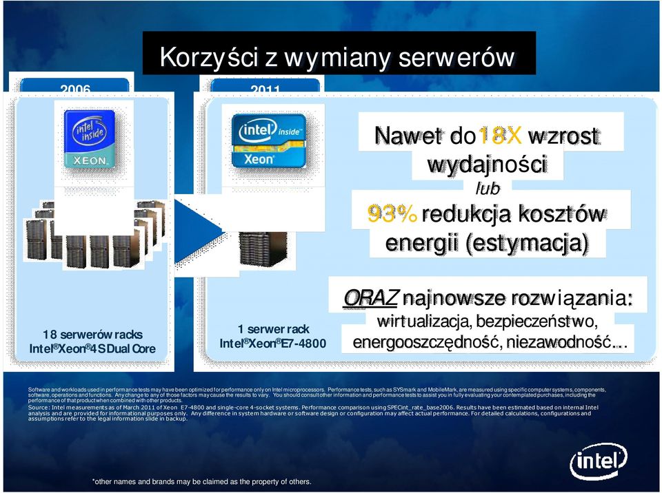 microprocessors. Performance tests, such as SYSmark and MobileMark, are measured using specific computer systems, components, software, operations and functions.