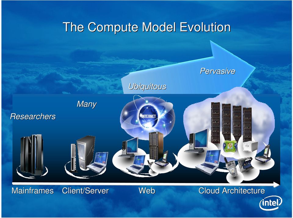 Researchers Mainframes