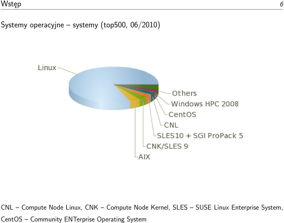 Node Kernel, SLES SUSE Linux Enterprise