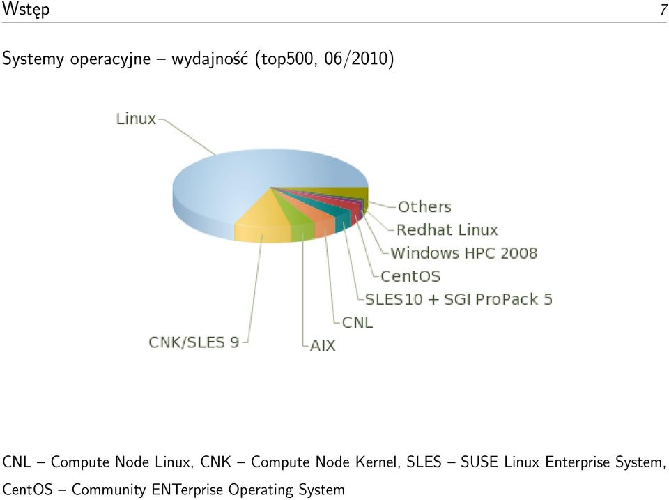 Node Kernel, SLES SUSE Linux Enterprise
