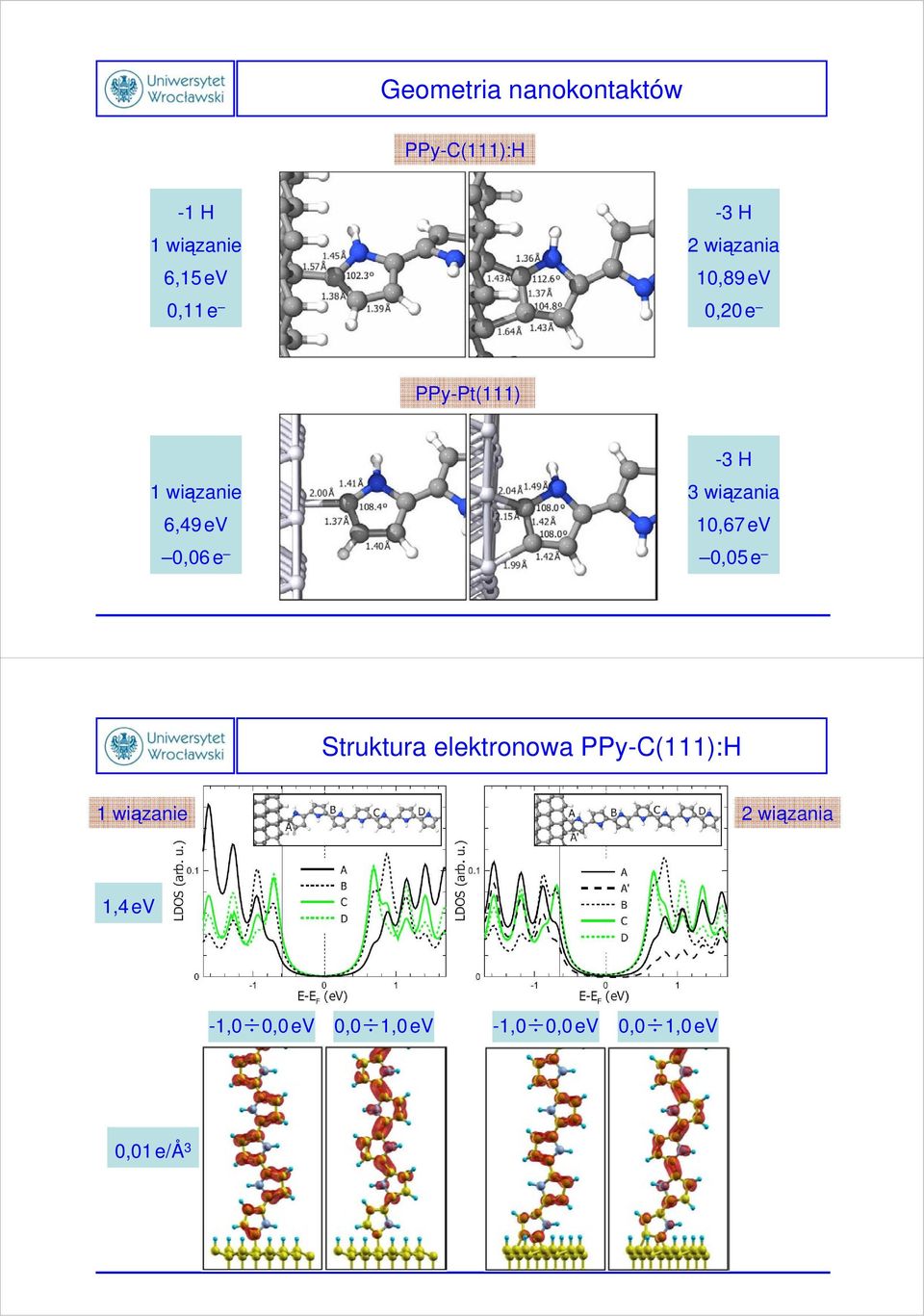 3 wiązania 10,67 ev 0,05e Struktura elektronowa PPy-C(111):H 1