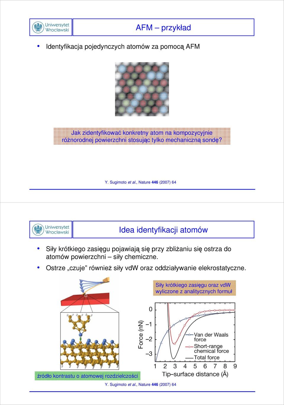 , Nature 446 (2007) 64 Idea identyfikacji atomów Siły krótkiego zasięgu pojawiają się przy zbliżaniu się ostrza do atomów powierzchni