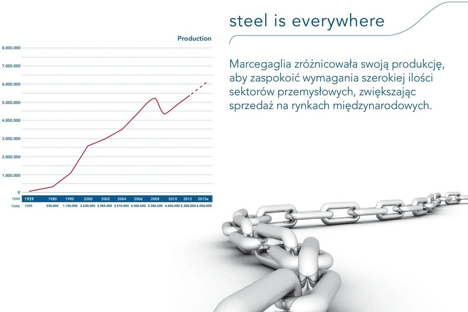 aby zaspokoić wymagania szerokiej ilości sektorów przemysłowych, zwiększając sprzedaż na rynkach