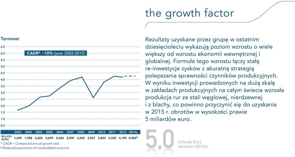 W wyniku inwestycji prowadzonych na dużą skalę w zakładach produkcyjnych na całym świecie wzrosła produkcja rur ze stali węglowej, nierdzewnej i z blachy, co powinno przyczynić się do uzyskania w