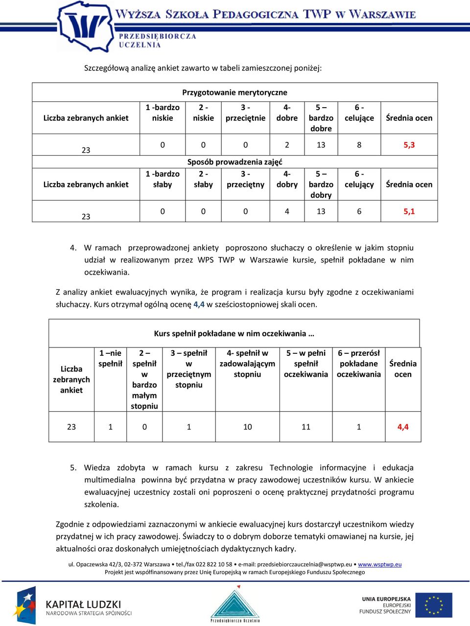 W ramach przeprowadzonej y poproszono słuchaczy o określenie w jakim udział w realizowanym przez WPS TWP w Warszawie kursie, pokładane w nim oczekiwania.