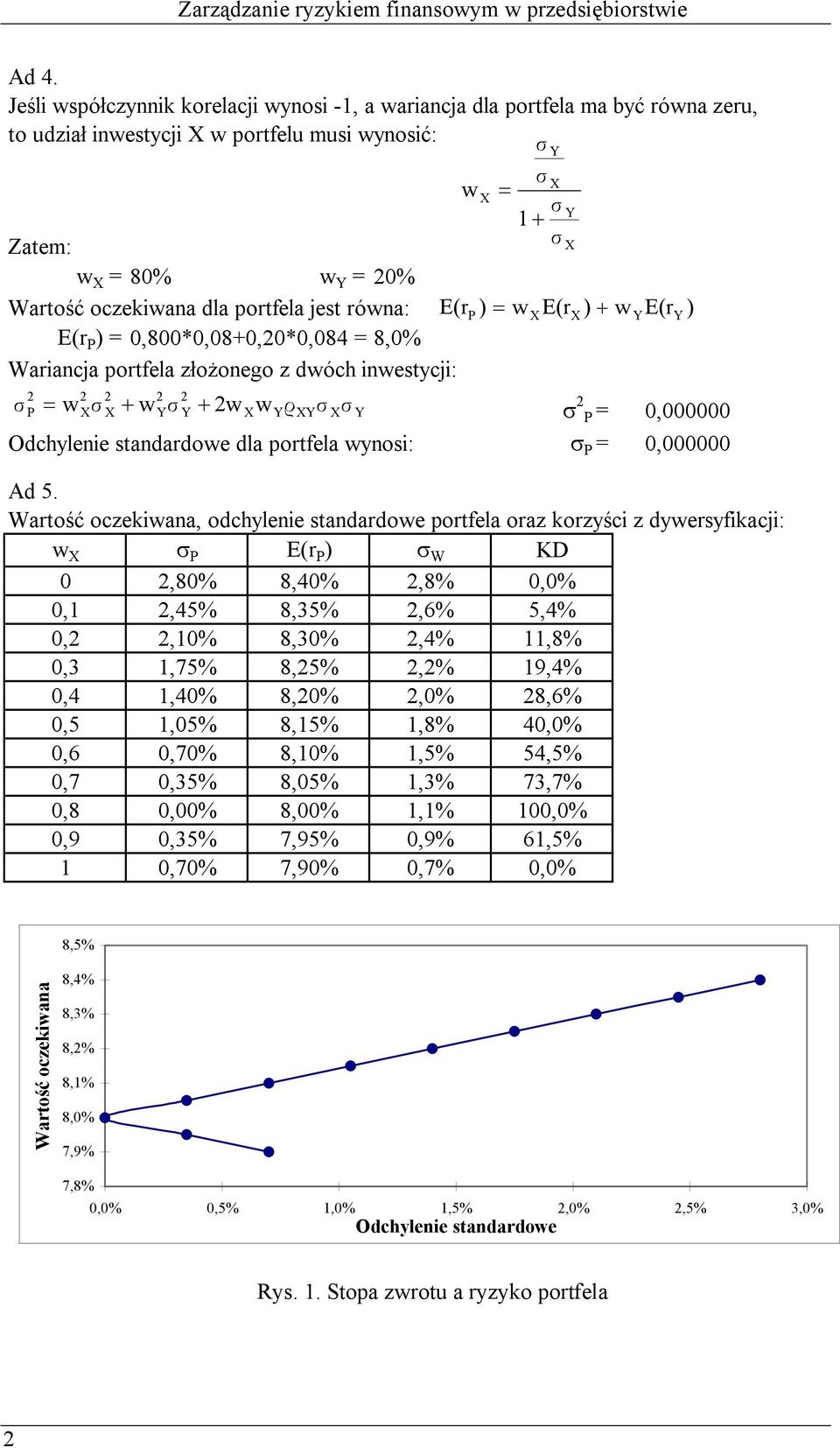 w E( E( P 0,800*0,08+0,0*0,084 8,0% Waiancja potfela złożonego z dwóch inwestycji: P w + w + w w ρ P 0,000000 Odchylenie standadowe dla potfela wynosi: P 0,000000 Ad 5.