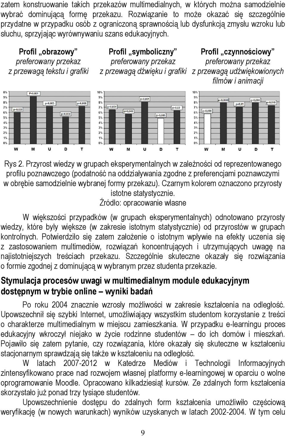 Profil obrazowy preferowany przekaz z przewagą tekstu i grafiki Profil symboliczny preferowany przekaz z przewagą dźwięku i grafiki Profil czynnościowy preferowany przekaz z przewagą udźwiękowionych