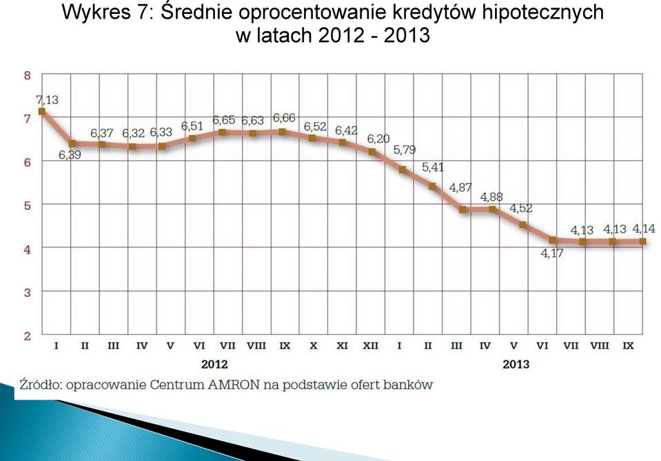 kredytów