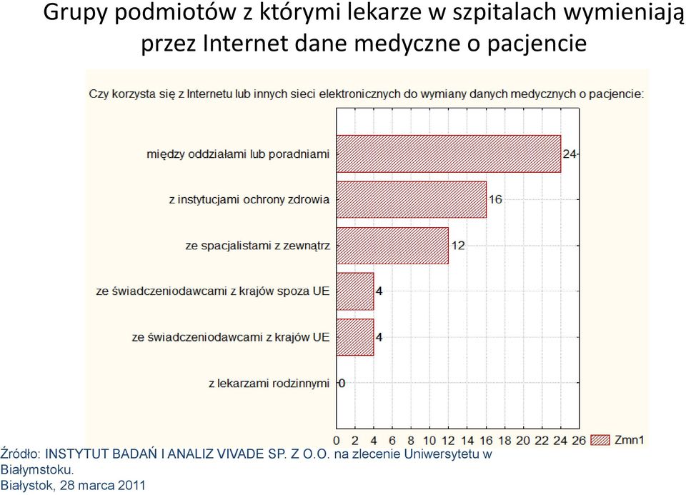 Źródło: INSTYTUT BADAŃ I ANALIZ VIVADE SP. Z O.