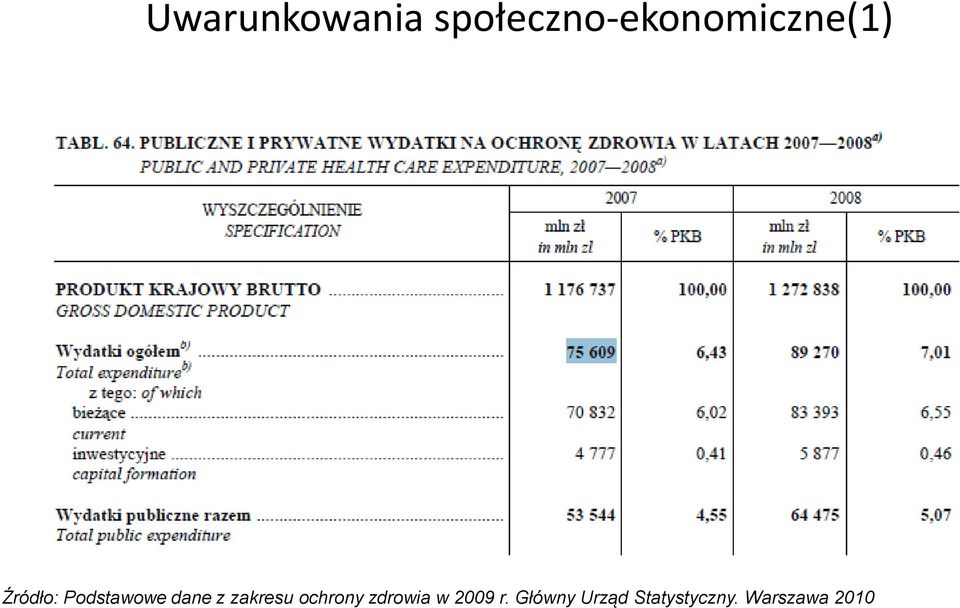 Podstawowe dane z zakresu ochrony