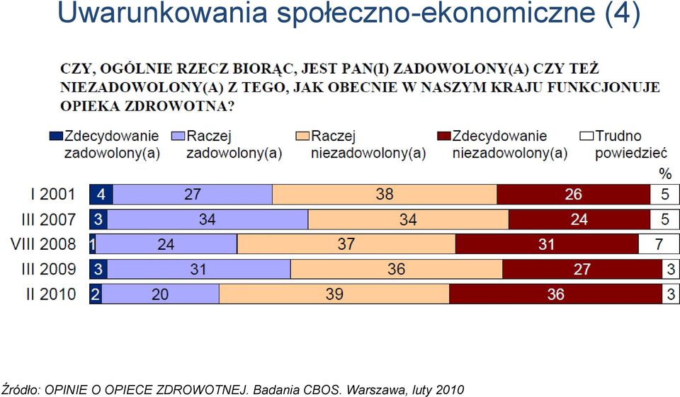 Źródło: OPINIE O OPIECE