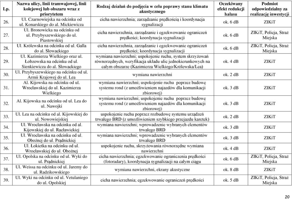 Sienkiewicza do al. Słowackiego Ul. Przybyszewskiego na odcinku od ul. Armii Krajowej do ul. Lea Al. Kijowska na odcinku od ul. Wrocławskiej do ul. Kazimierza Wielkiego Al. Kijowska na odcinku od ul. Lea do ul.