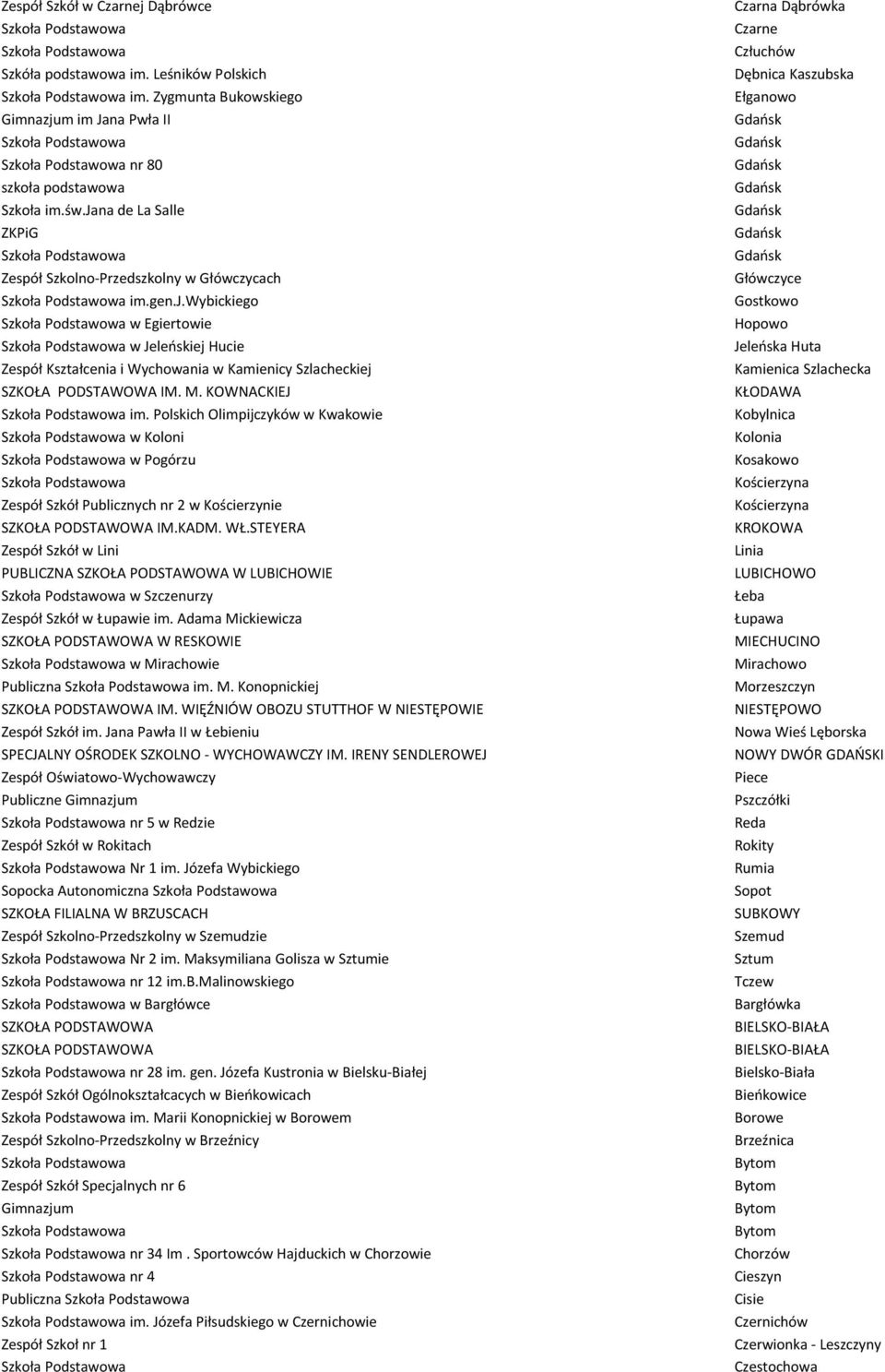 Polskich Olimpijczyków w Kwakowie w Koloni w Pogórzu Zespół Szkół Publicznych nr 2 w Kościerzynie IM.KADM. WŁ.STEYERA Zespół Szkół w Lini PUBLICZNA W LUBICHOWIE w Szczenurzy Zespół Szkół w Łupawie im.