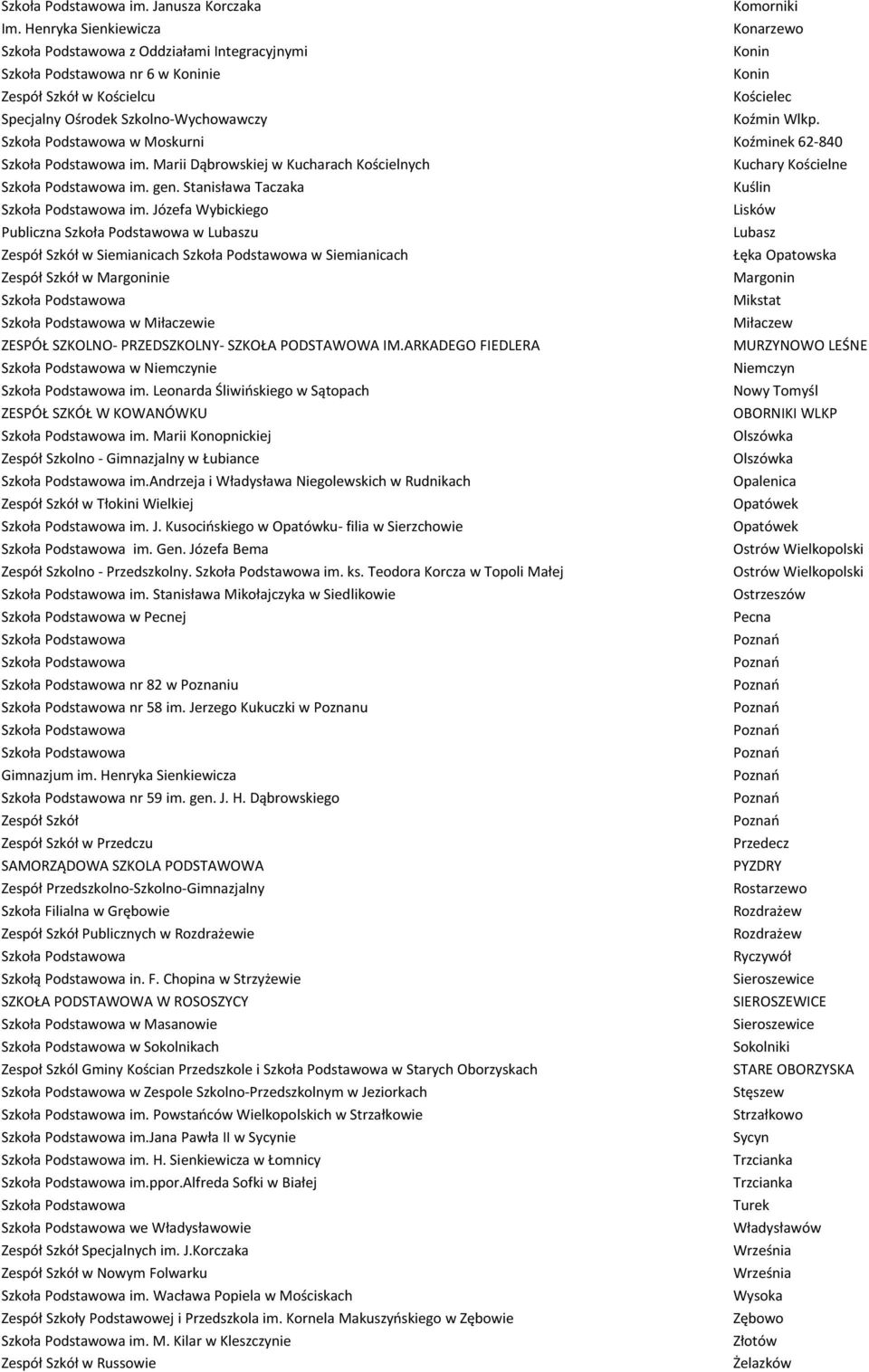 w Moskurni Koźminek 62-840 im. Marii Dąbrowskiej w Kucharach Kościelnych Kuchary Kościelne im. gen. Stanisława Taczaka Kuślin im.