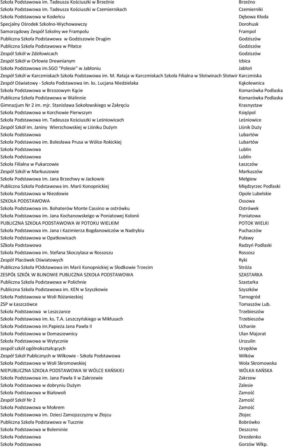 Godziszów Publiczna w Piłatce Godziszów Zespół Szkół w Zdziłowicach Godziszów Zespół Szkół w Orłowie Drewnianym Izbica im.sgo "Polesie" w Jabłoniu Jabłoń Zespół Szkół w Karczmiskach im. M.