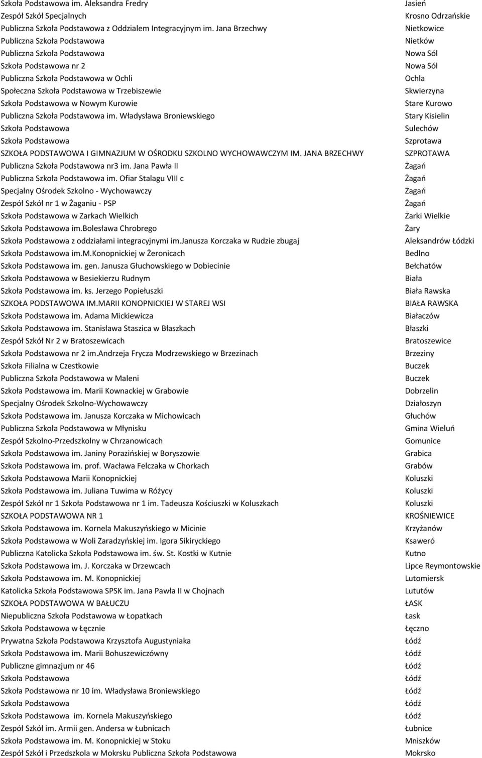 Ofiar Stalagu VIII c Specjalny Ośrodek Szkolno - Wychowawczy Zespół Szkół nr 1 w Żaganiu - PSP w Zarkach Wielkich im.bolesława Chrobrego z oddziałami integracyjnymi im.