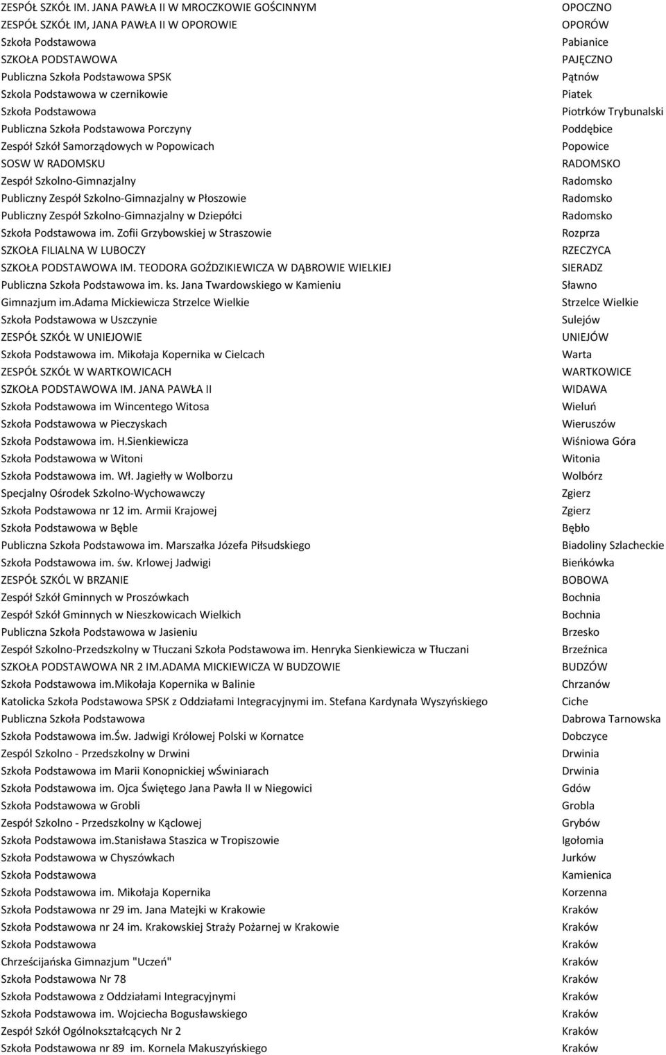 RADOMSKU Zespół Szkolno-Gimnazjalny Publiczny Zespół Szkolno-Gimnazjalny w Płoszowie Publiczny Zespół Szkolno-Gimnazjalny w Dziepółci im. Zofii Grzybowskiej w Straszowie SZKOŁA FILIALNA W LUBOCZY IM.