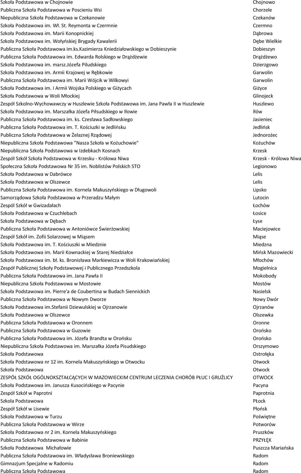 I Armii Wojska Polskiego w Giżycach w Woli Młockiej Zespół Szkolno-Wychowawczy w Huszlewie im. Jana Pawła II w Huszlewie im. Marszałka Józefa Piłsudskiego w Iłowie Publiczna im. ks.