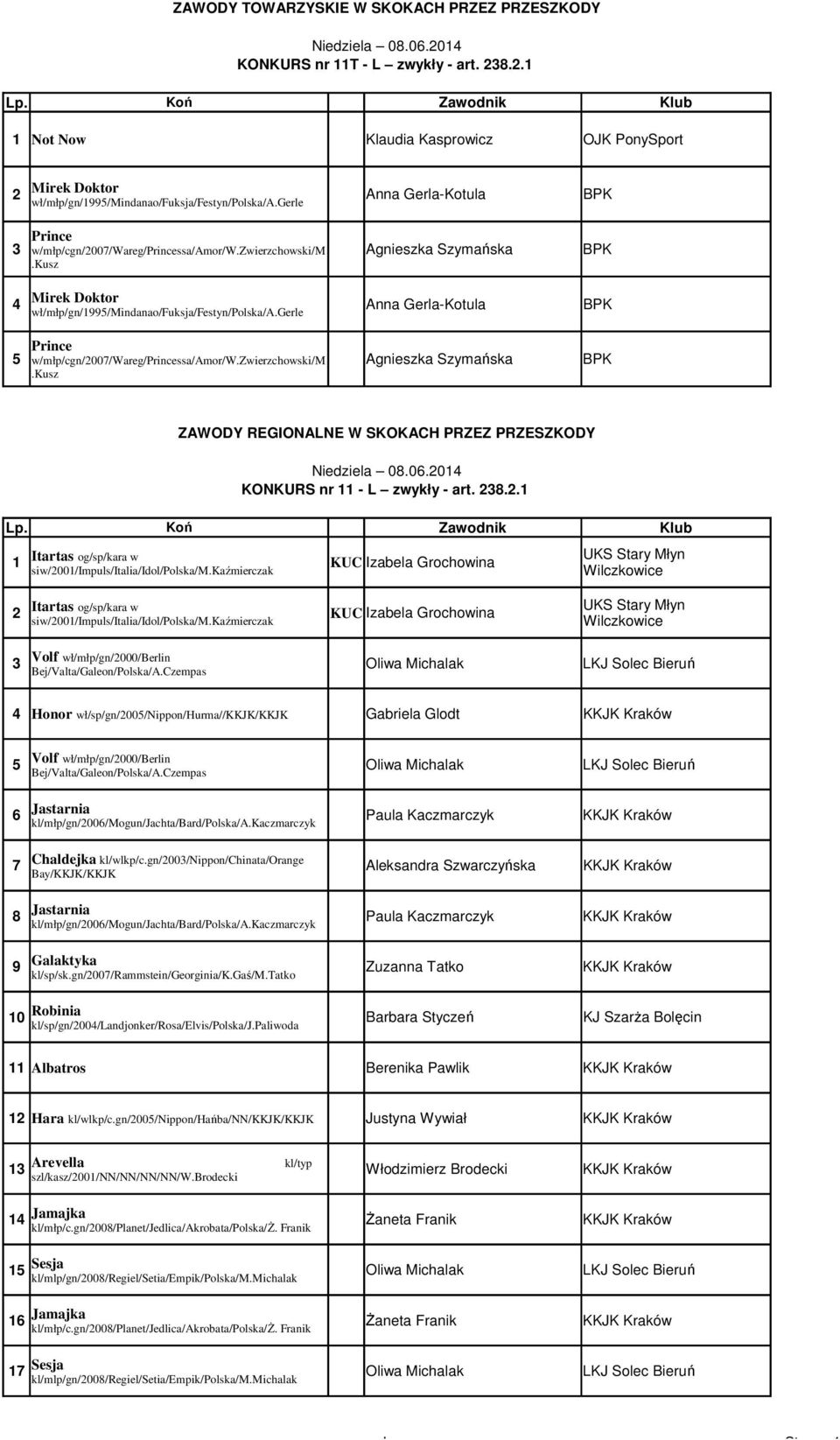 gerle Anna Gerla-Kotula BPK Prince 5 w/młp/cgn/007/wareg/princessa/amor/w.zwierzchowski/m Agnieszka Szymańska BPK.Kusz ZAWODY REGIONALNE W SKOKACH PRZEZ PRZESZKODY KONKURS nr - L zwykły - art. 8.