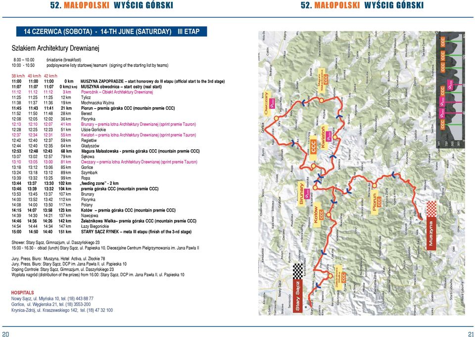 3rd stage) 11:07 11:07 11:07 0 km(2 km) MUSZYNA obwodnica start ostry (real start) 11:12 11.