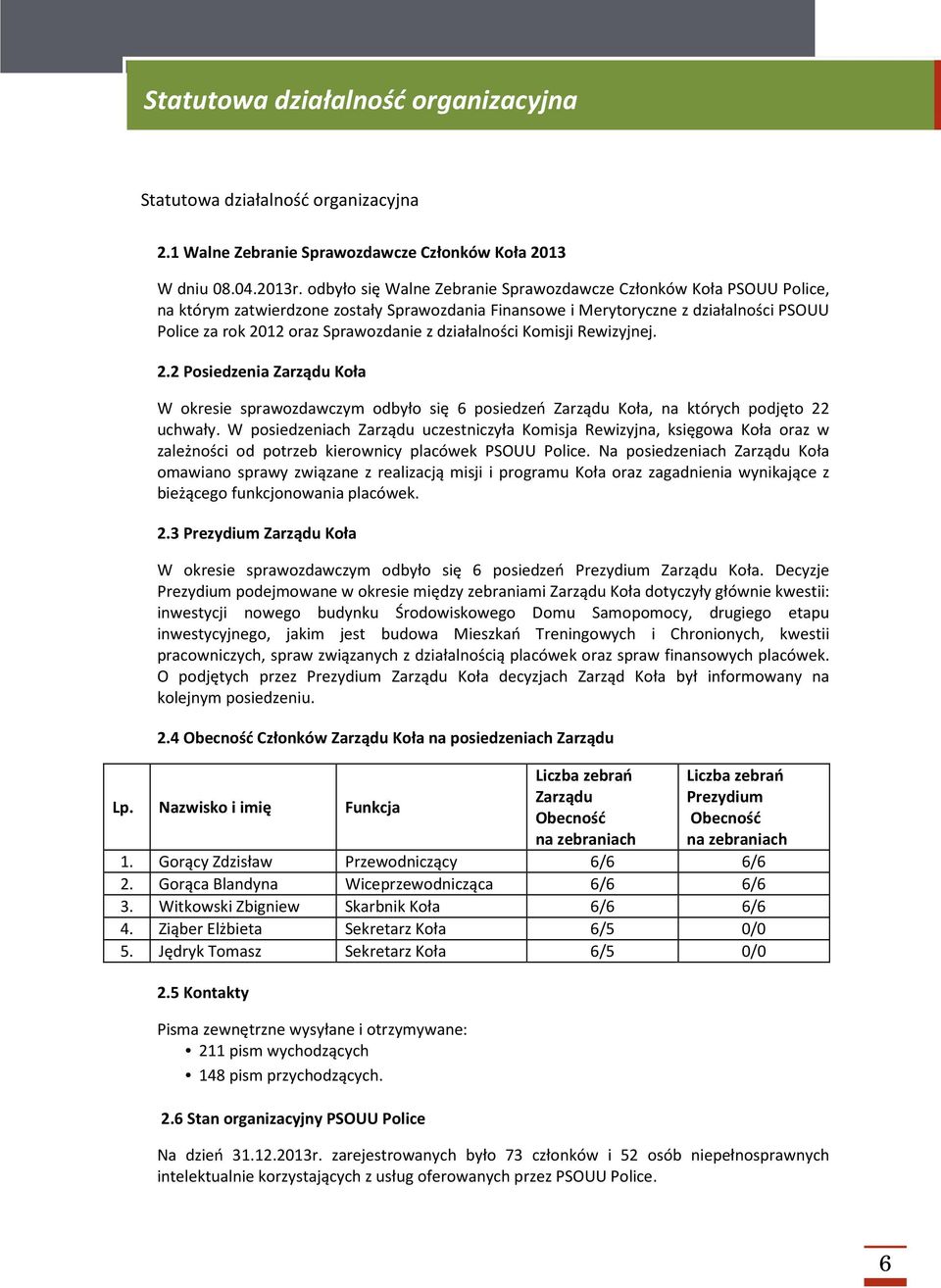 działalności Komisji Rewizyjnej. 2.2 Posiedzenia Zarządu Koła W okresie sprawozdawczym odbyło się 6 posiedzeń Zarządu Koła, na których podjęto 22 uchwały.