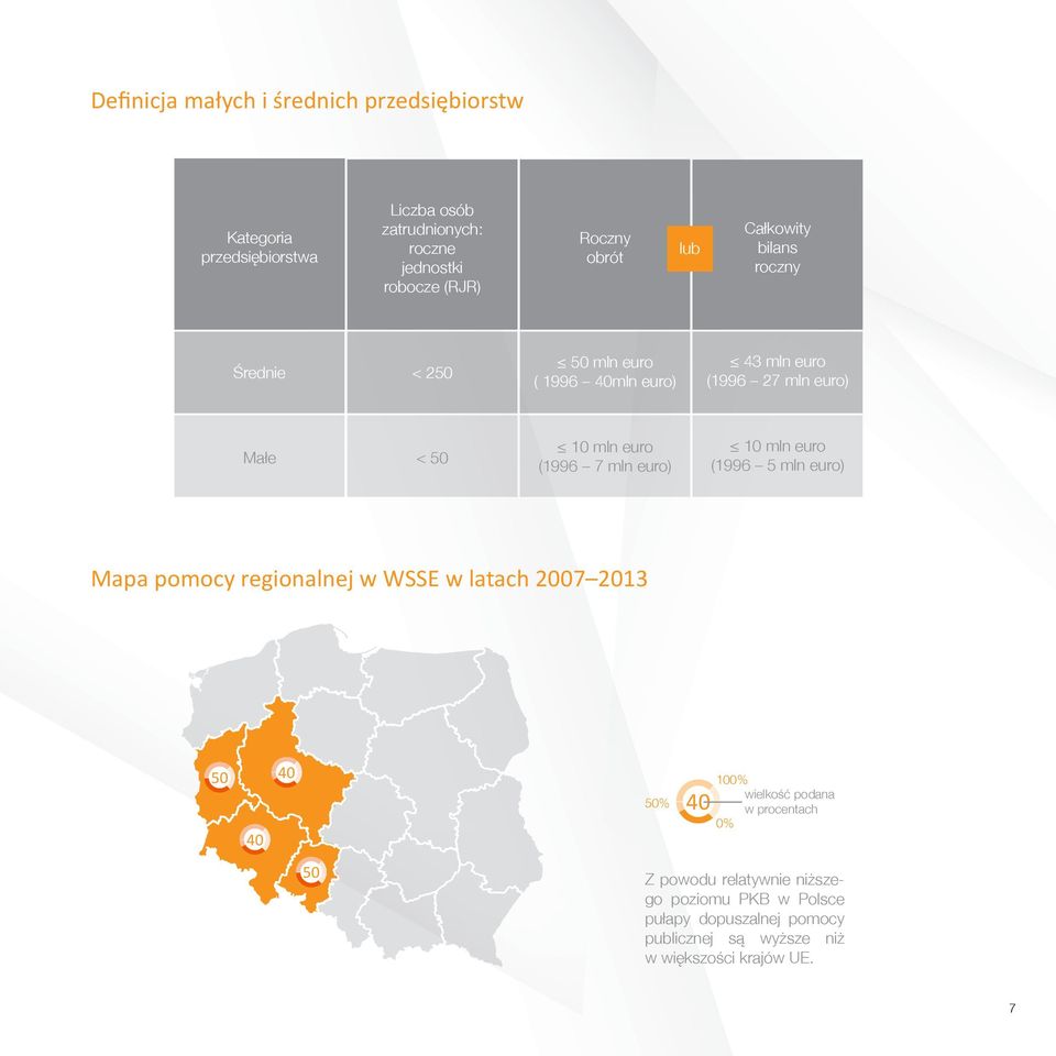 7 mln euro) 10 mln euro (1996 5 mln euro) Mapa pomocy regionalnej w WSSE w latach 2007 2013 50 40 40 MAPA 50% 40 100% wielkość podana w