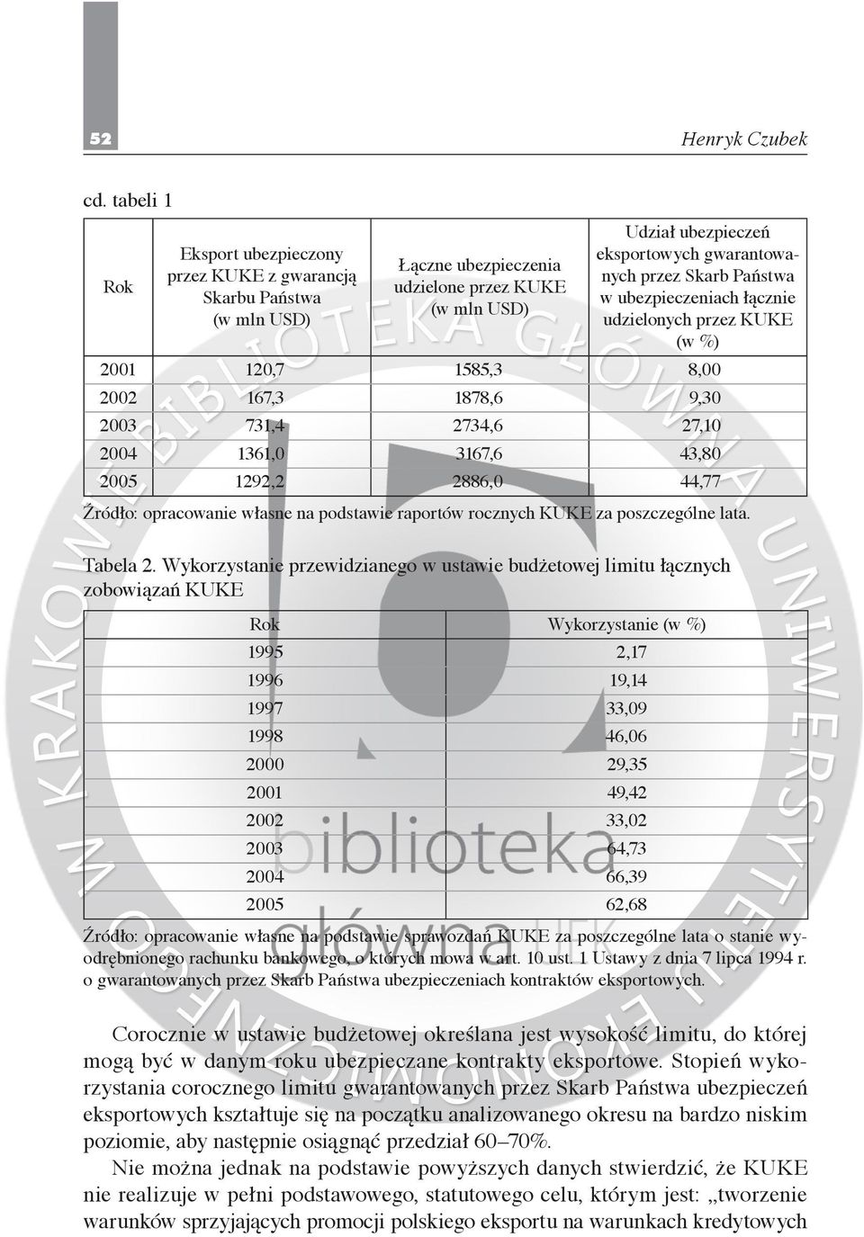 Państwa w ubezpieczeniach łącznie udzielonych przez KUKE (w %) 2001 120,7 1585,3 8,00 2002 167,3 1878,6 9,30 2003 731,4 2734,6 27,10 2004 1361,0 3167,6 43,80 2005 1292,2 2886,0 44,77 Źródło: