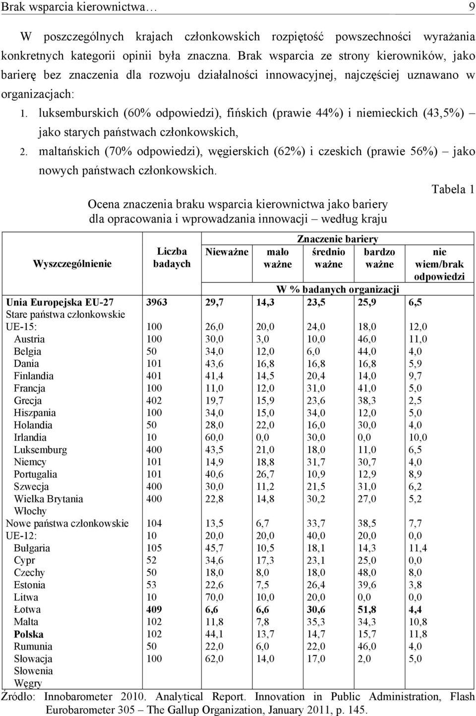 luksemburskich (60% odpowiedzi), fińskich (prawie 44%) i niemieckich (43,5%) jako starych państwach członkowskich, 2.