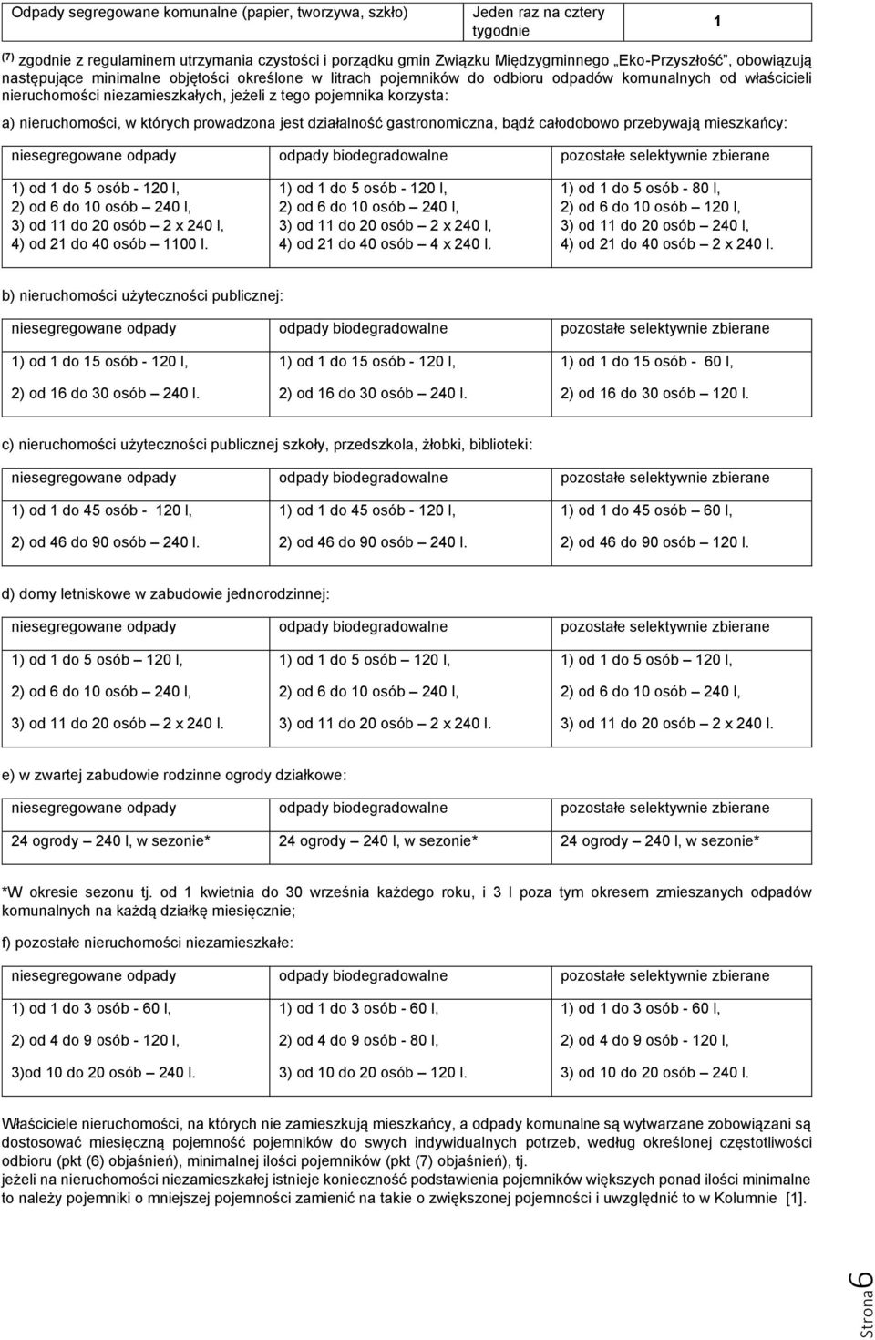 których prowadzona jest działalność gastronomiczna, bądź całodobowo przebywają mieszkańcy: 1 1) od 1 do 5 osób - 120 l, 3) od 11 do 20 osób 2 x 240 l, 4) od 21 do 40 osób 1100 l.