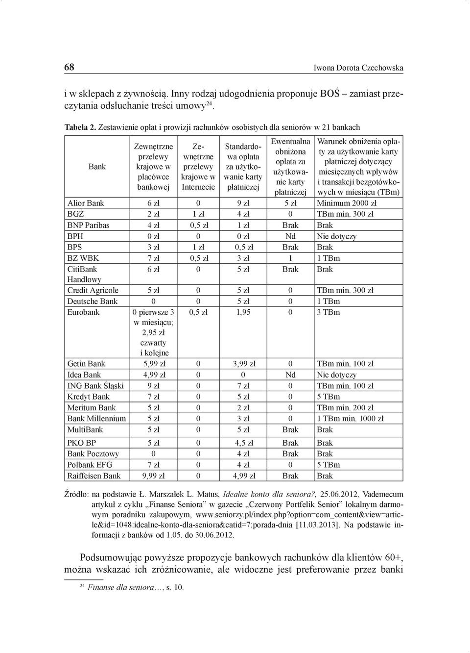 użytkowanie karty płatniczej Ewentualna obniżona opłata za użytkowanie karty płatniczej Warunek obniżenia opłaty za użytkowanie karty płatniczej dotyczący miesięcznych wpływów i transakcji