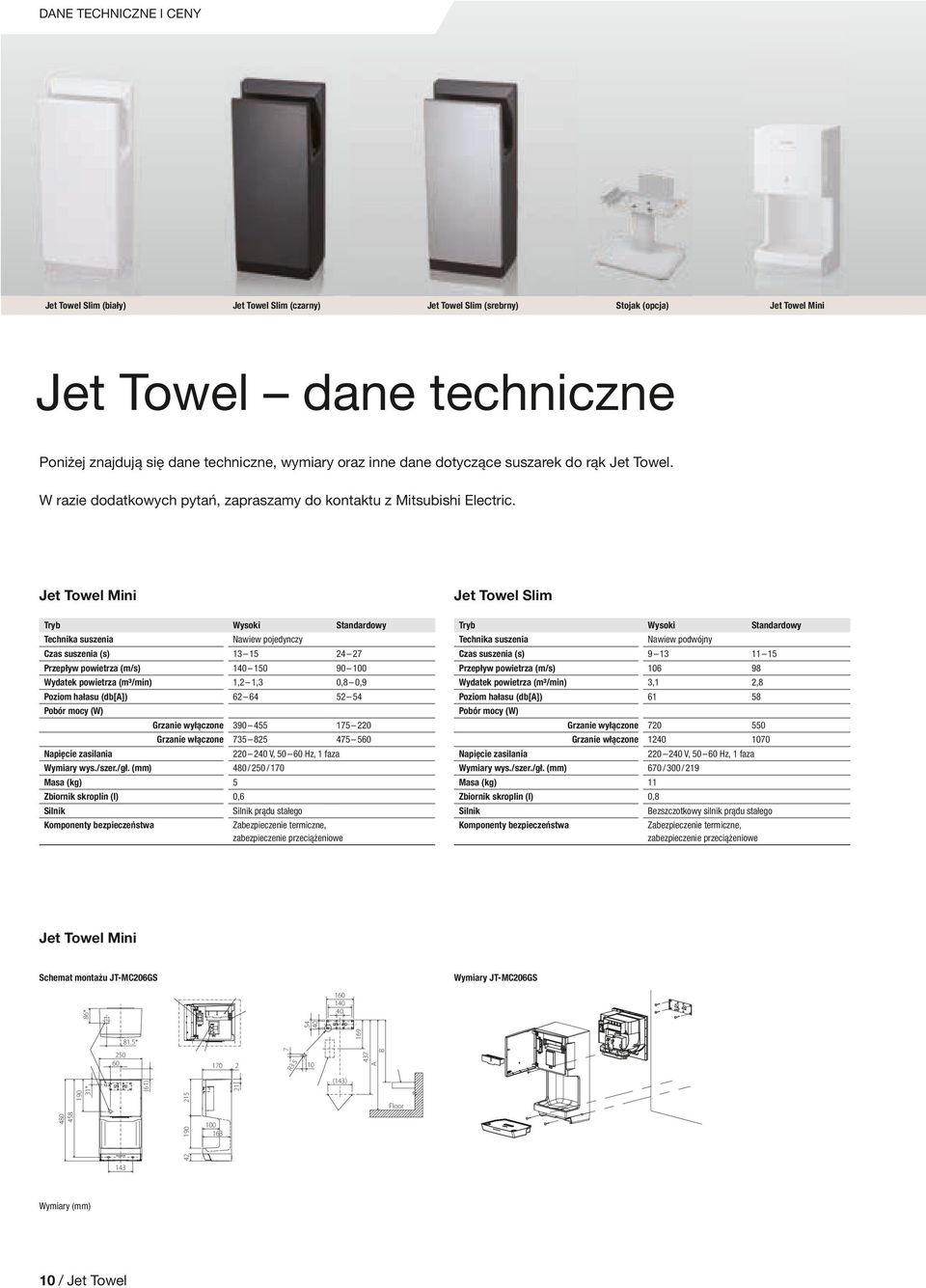 Jet Towel Mini Jet Towel Slim Tryb Technika suszenia Wysoki Nawiew pojedynczy Standardowy Tryb Technika suszenia Wysoki Nawiew podwójny Standardowy Czas suszenia (s) Przepływ powietrza (m/s) Wydatek